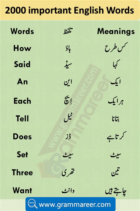 your meaning in urdu|english translate to urdu words.